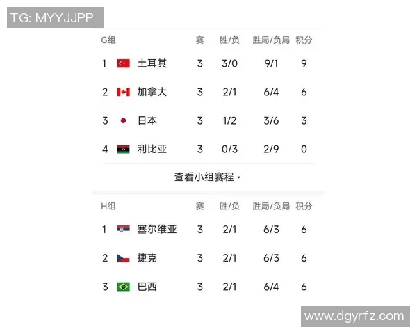 武汉排球队在联合会杯积分榜上以77分稳居第一名