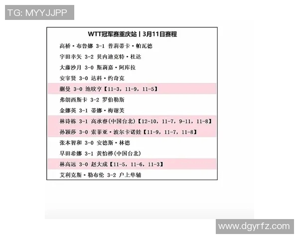 重庆乒乓球队与北京乒乓球队技术对比分析及赛后总结